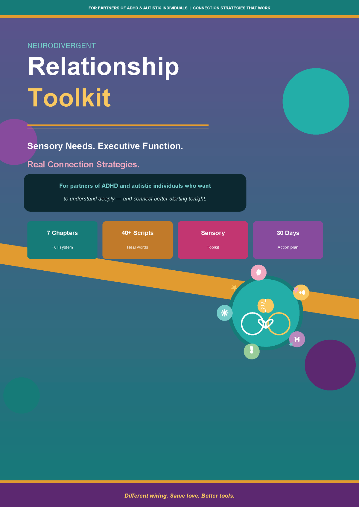 Neurodivergent relationship Toolkit